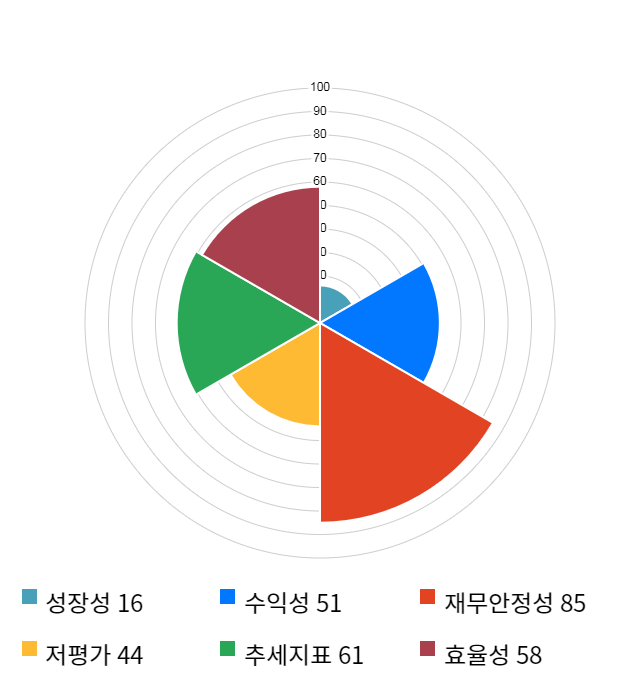 톱텍, 전일 대비 약 6% 상승한 9,900원