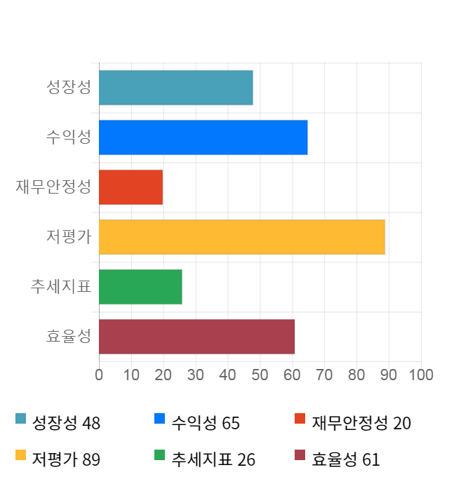 이지바이오, 전일 대비 약 3% 상승한 5,150원