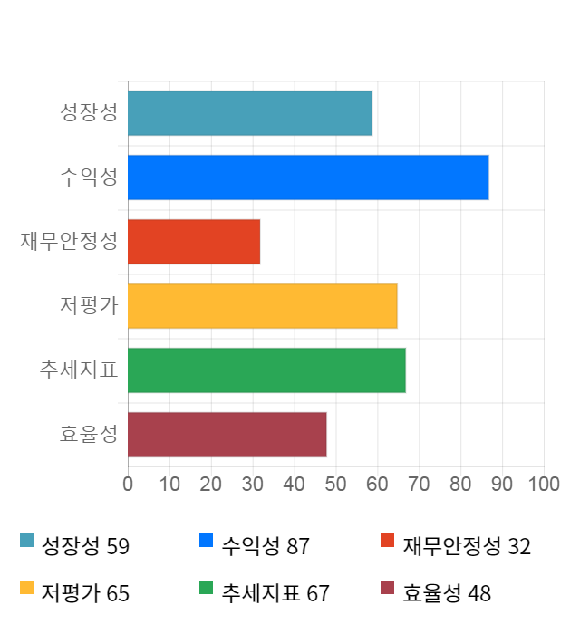 에스폴리텍, 5거래일 연속 상승... 전일 대비 6% 상승