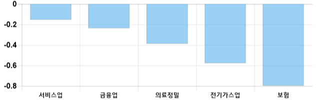 [이 시각 코스피] 코스피 현재 2039.09p 상승세 지속