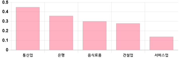 [이 시각 코스피] 코스피 현재 2027.95p 하락세 지속