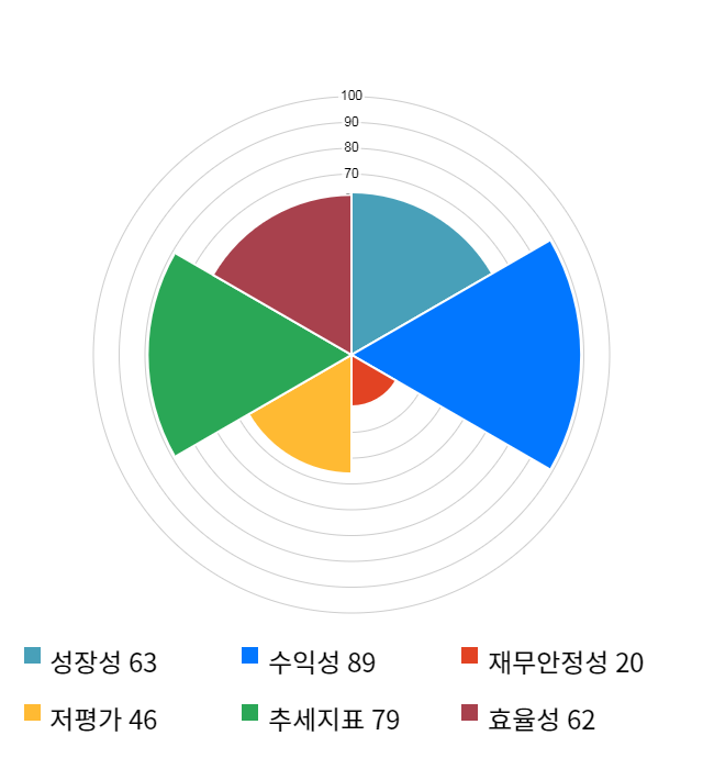 상상인, 전일 대비 약 6% 하락한 17,750원