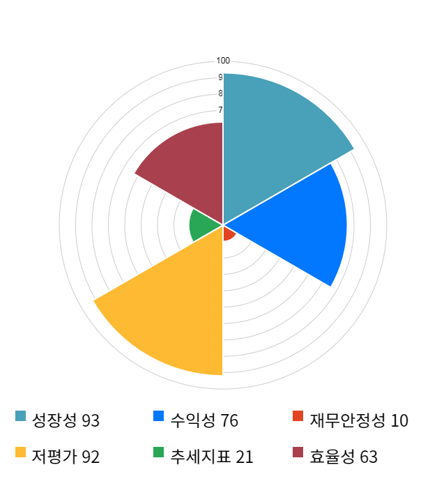 이테크건설, 전일 대비 약 3% 하락한 77,700원