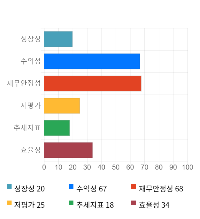 미래컴퍼니, 전일 대비 약 3% 하락한 38,600원