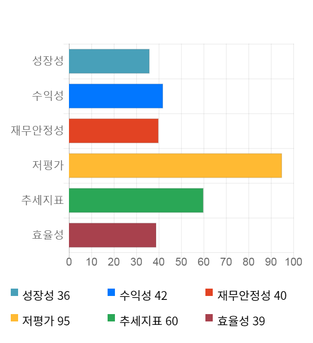 세아제강지주, 전일 대비 약 3% 하락한 51,400원