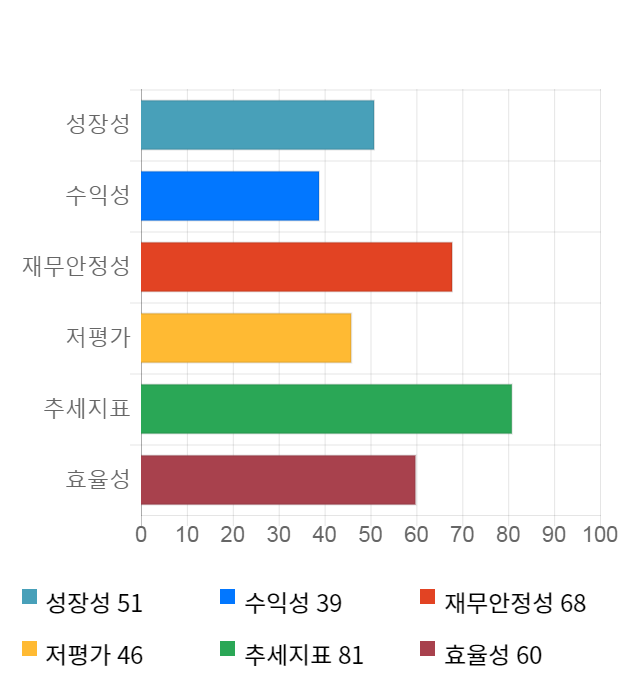 신세계 I&C, 전일 대비 약 4% 상승한 128,000원