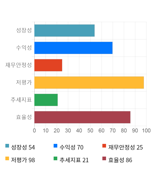 KG케미칼, 전일 대비 약 6% 상승한 12,000원