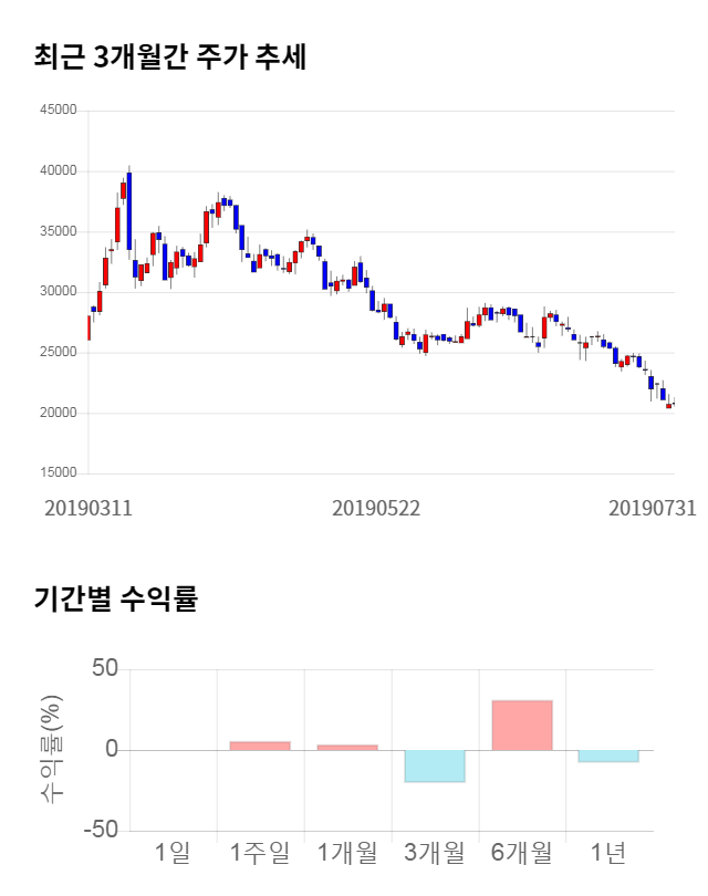 삼일제약, 전일 대비 약 4% 상승한 21,600원