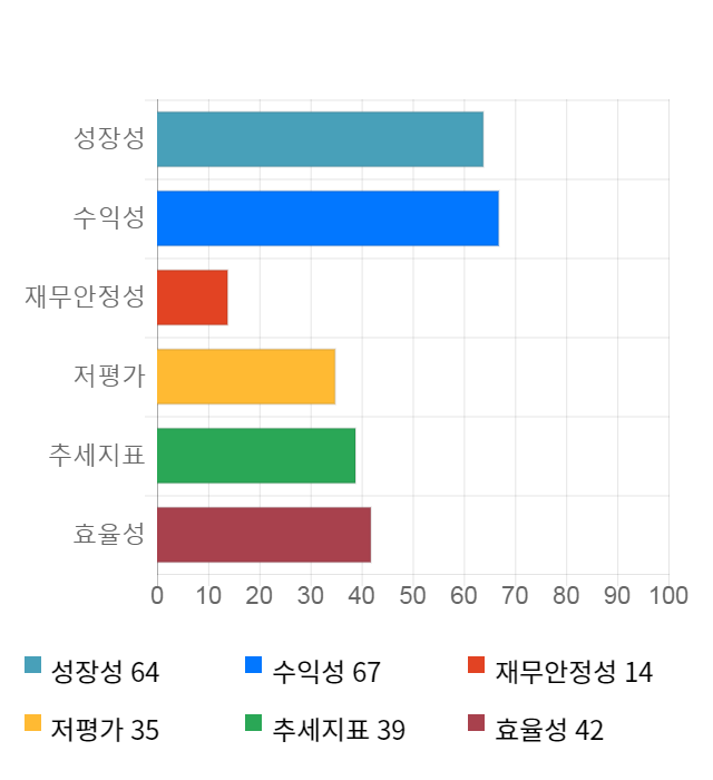 삼일제약, 전일 대비 약 4% 상승한 21,600원