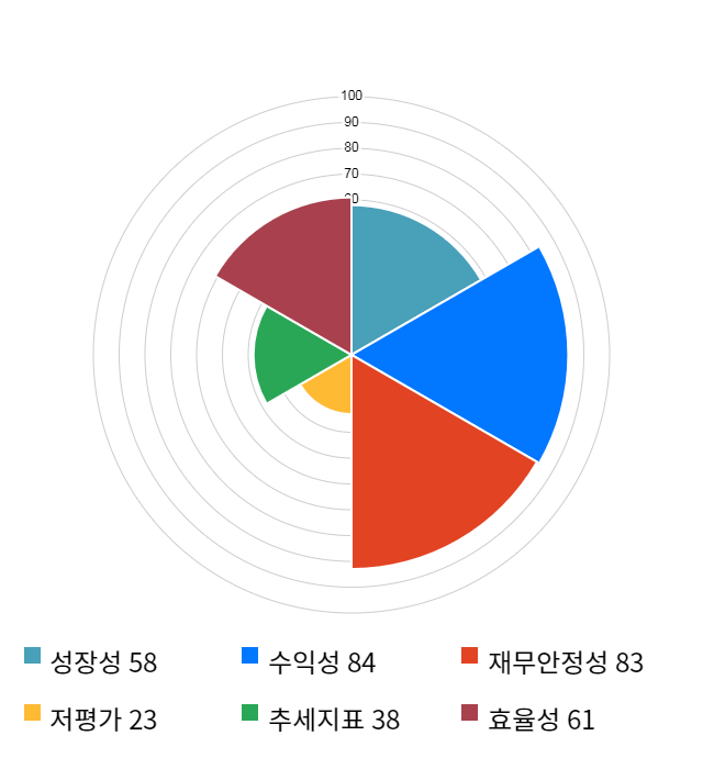 삼천당제약, 전일 대비 약 4% 상승한 32,900원