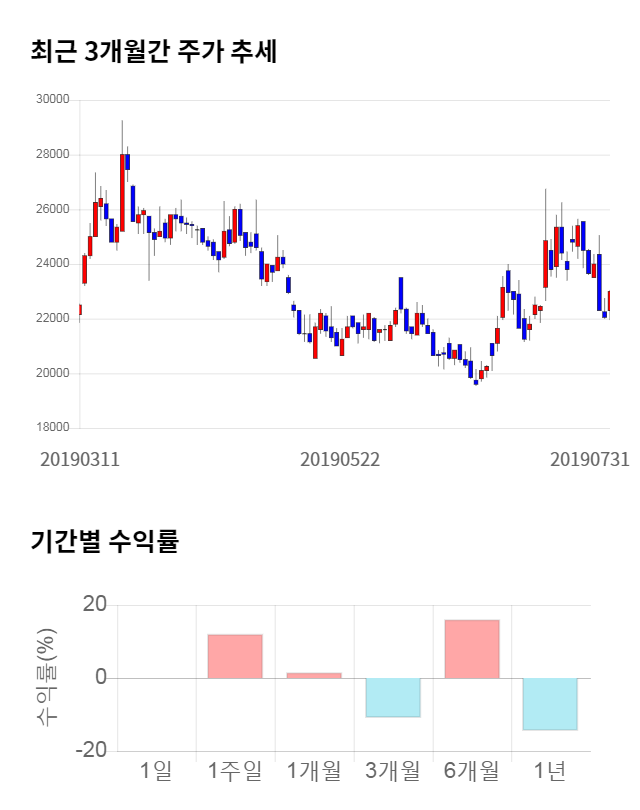 원익머트리얼즈, 전일 대비 약 7% 상승한 23,500원