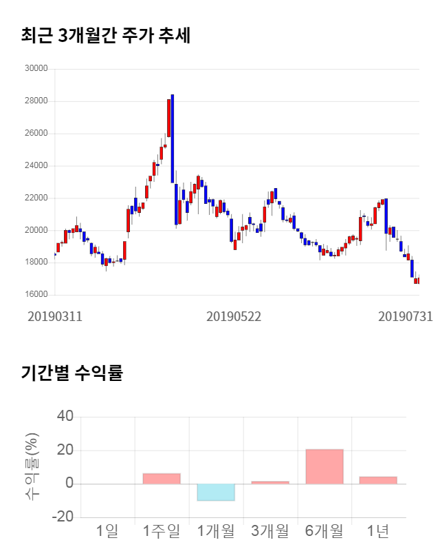 중앙백신, 5거래일 연속 상승... 전일 대비 3% 상승