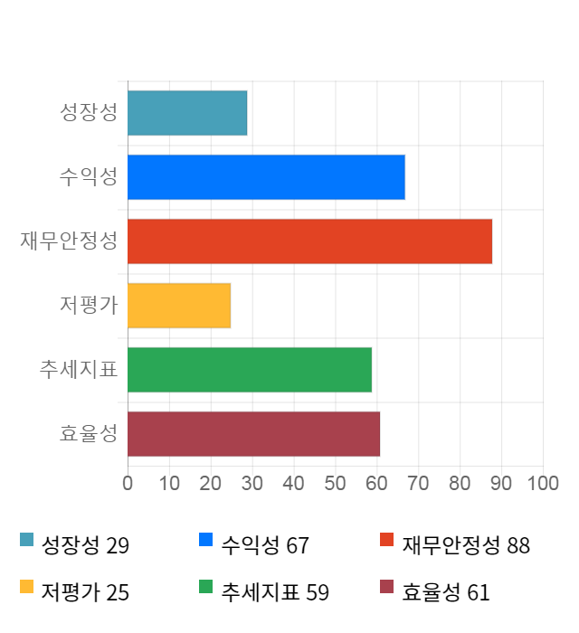 중앙백신, 5거래일 연속 상승... 전일 대비 3% 상승