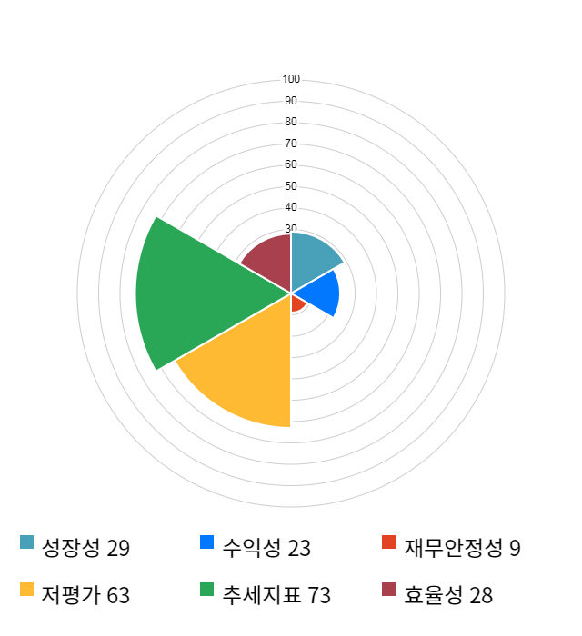 일지테크, 전일 대비 약 3% 하락한 3,330원