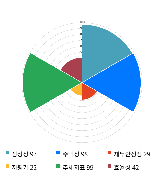 케이엠더블유, 전일 대비 약 7% 상승한 55,400원