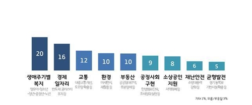 '이재명호 1년' 여론조사…경기도민 60% "잘했다"