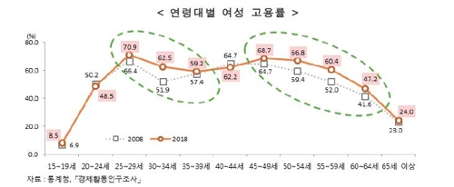 [2019여성의삶] 여성노동자 월평균 임금 245만원…남성의 69%