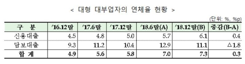 작년 대부업 대출액 4년만에 첫 감소…이용자 3년째 감소