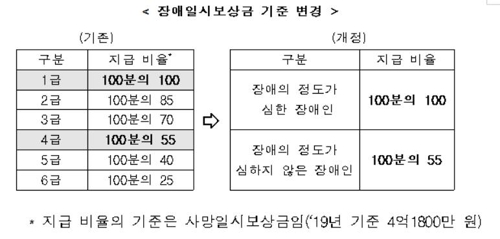 정보통신사업자, 자살위험자 개인정보 구조기관에 제공해야