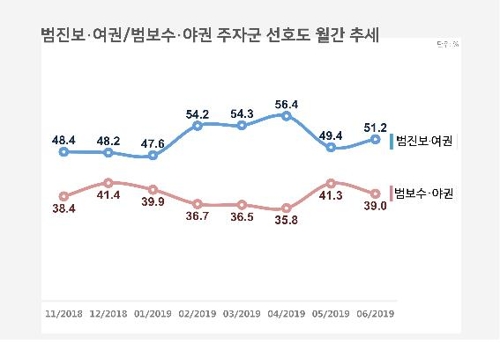 차기 대선주자 선호도, 이낙연 21.2%·황교안 20.0% 접전[리얼미터]