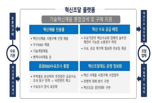 공공조달 분야서 드론 등 혁신제품 구매 촉진…시장수요 키운다