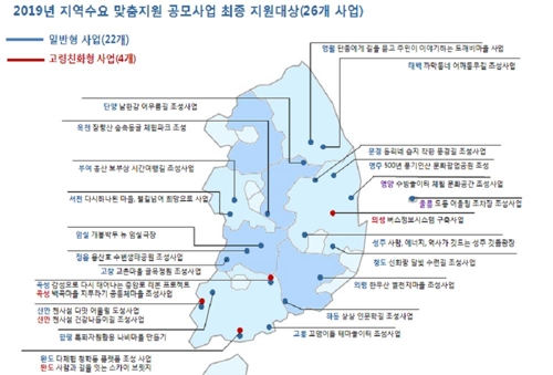 '현지 사정 맞게'…26개 시군 맞춤형 개발사업에 450억원 지원