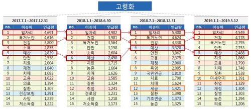 "아이 낳지 않는 주된 요인은 일자리·교육비"