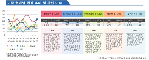 "아이 낳지 않는 주된 요인은 일자리·교육비"