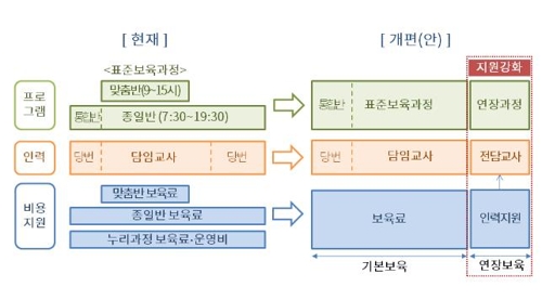 맞벌이 부부. 어린이집 눈치보지 않고 밤에도 자녀 맡긴다