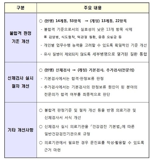 공무원 채용 신체검사 기준 '손질'…입법예고 후 연내 시행