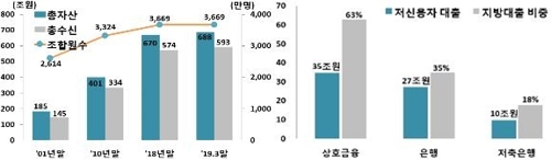 12월부터 상호금융권에서도 앱으로 미지급 출자·배당금 환급