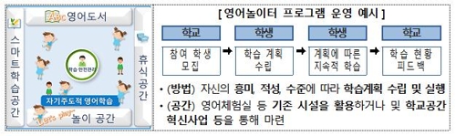 초등학교에서 AI에게 영어 말하기 배운다…내년 시범사업