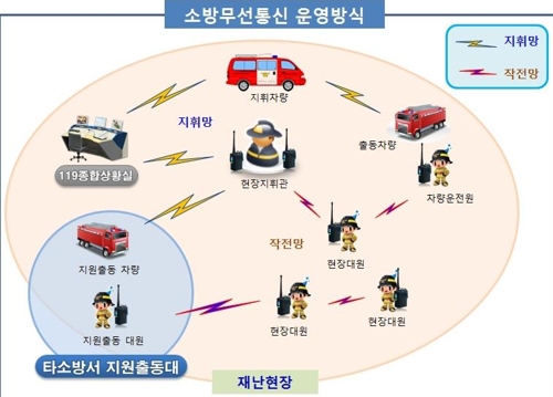 전남소방, 디지털 무선통신망 구축…현장 대응력 강화