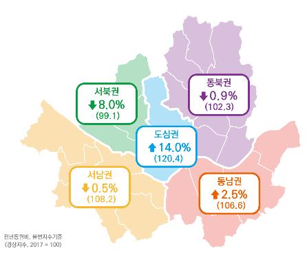 서울소비경기지수 전년동월대비 2.4% 증가…도심·강남 호조