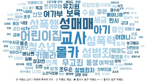 "청와대 답변 20만명 동의 국민청원 40%는 '젠더이슈'"(종합)