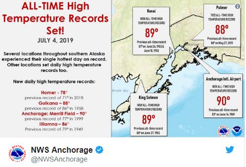 북극 아래 알래스카도 32℃ 폭염…50년만에 최고치 경신