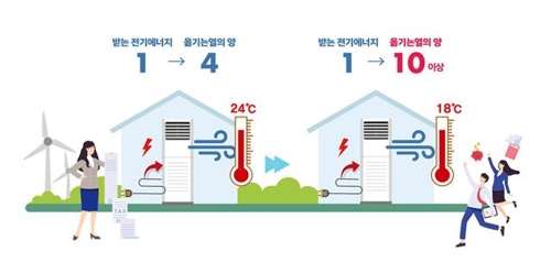 1분 충전에 600km 주행 전기차 등 6개 미래 기술난제에 '도전'