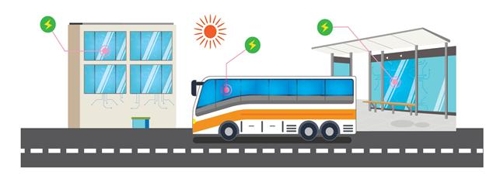 1분 충전에 600km 주행 전기차 등 6개 미래 기술난제에 '도전'