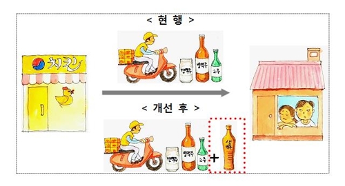 오늘부터 치킨 시키면 생맥주도 배달 가능