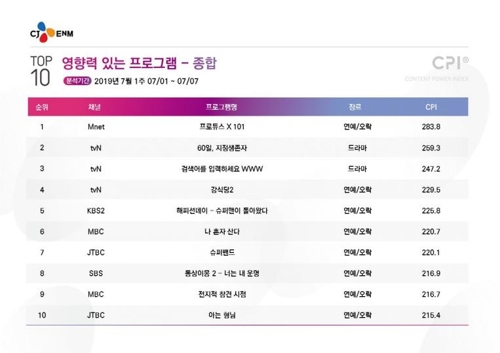 [시청자가 찜한 TV] 밸런스 아쉬운 현지화 '지정생존자' 2위