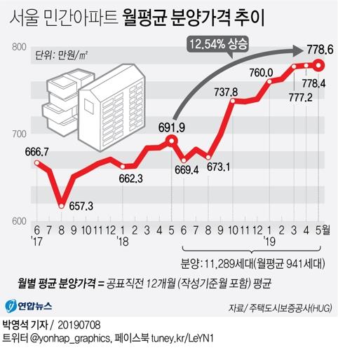 국토부 "분양가 상한제 취지 충분히 나타나게 기준 손질할 것"