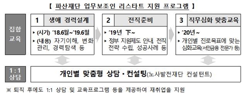 예보-노사발전재단, 파산재단 업무보조인 재취업 지원 협약