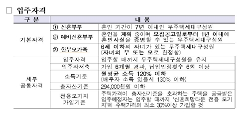 '올해 첫 신혼희망타운' 서울 양원지구 269가구 17∼18일 청약