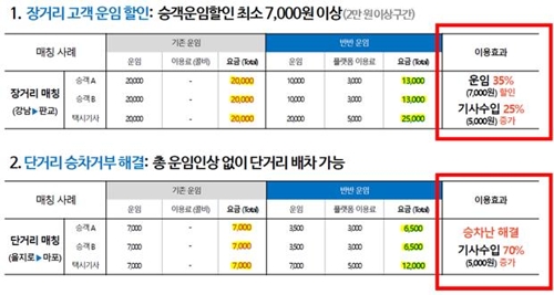 '택시동승 중개 앱' 허용…서울 특정지역 심야시간만 한정