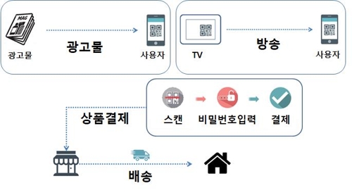 '택시동승 중개 앱' 허용…서울 특정지역 심야시간만 한정