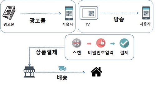 37년 만에 '택시합승' 조건부 허용…서울 심야시간만 한정(종합)