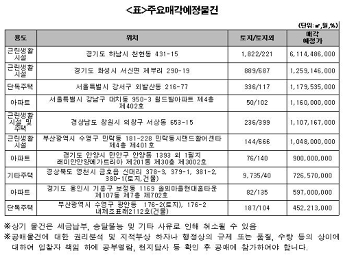 캠코, 아파트 등 압류재산 1천83건 15∼17일 공매