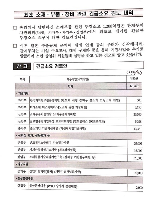 정부 '1차취합' 日대응 추경 증액안 3개 부처 1214억 요구