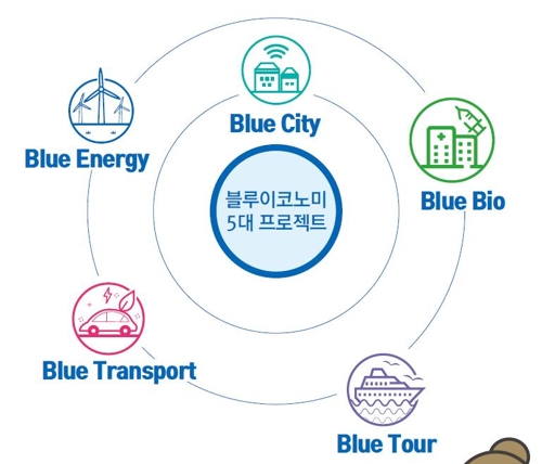 전남도, 녹색성장 넘어 '블루 이코노미'로 간다