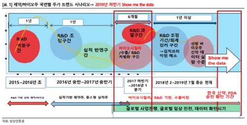 줄악재에 헬스케어펀드 성과 곤두박질…3개월 수익률 -9%